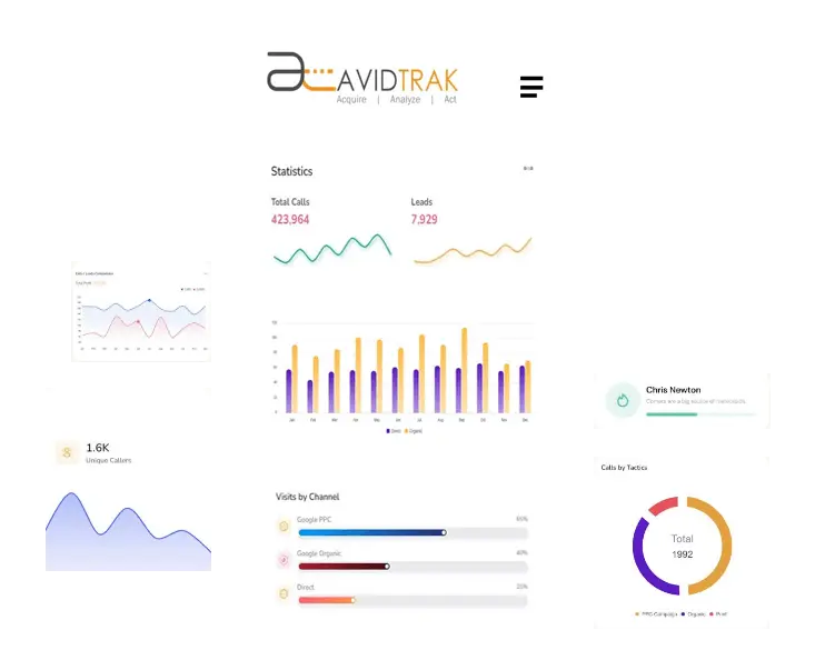 Call Tracking with Built-In Contact Center AvidTrak
