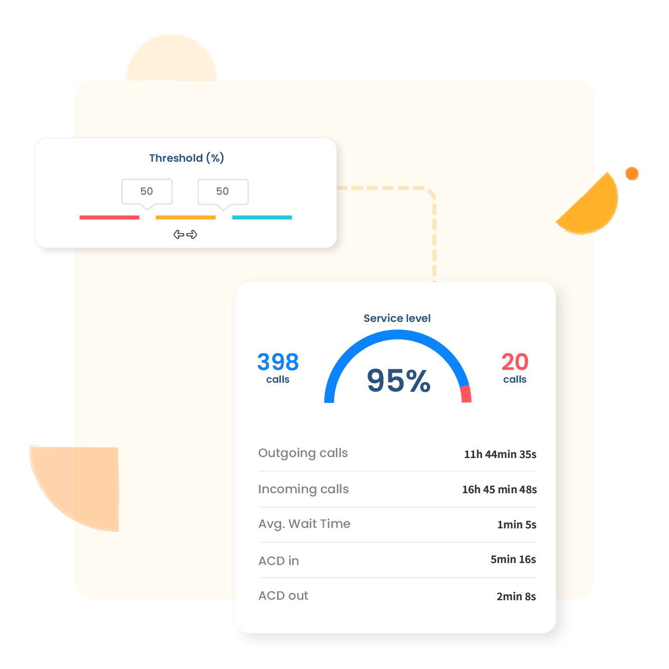 Activity Dashboard