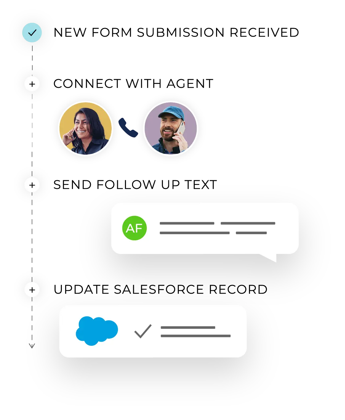Automated Follow-Up Reminders