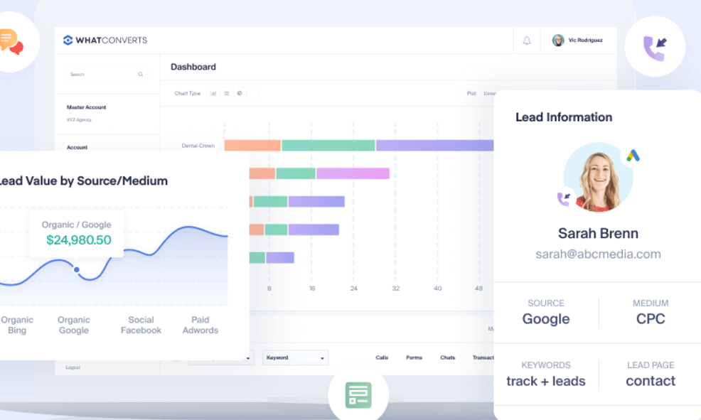 Call Tracking with Keywords