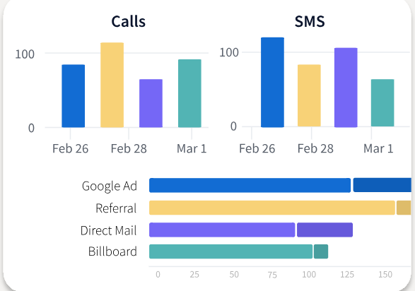 Multi-Channel Attribution