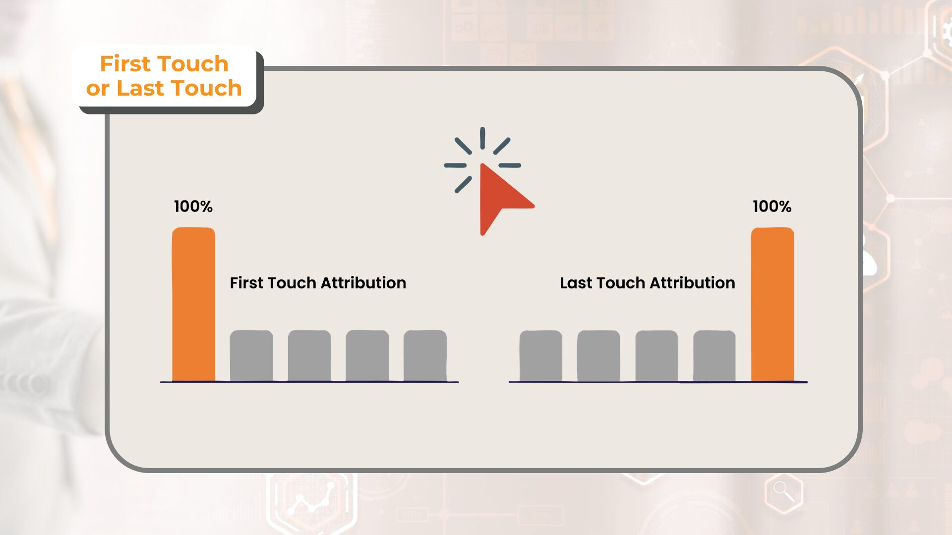 First-Touch vs Last-Touch Attribution: Which Model Is Right for Your Business