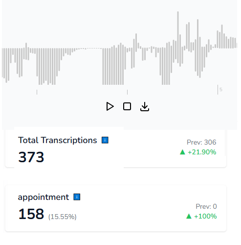 AI-Powered Transcription and Conversation Outcome Extraction