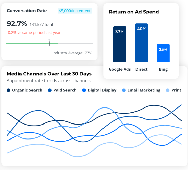 Call Analytics and Conversation Review
