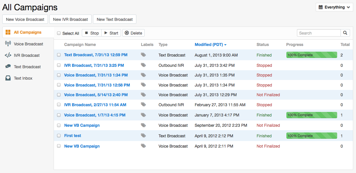 Call tracking in CallFire