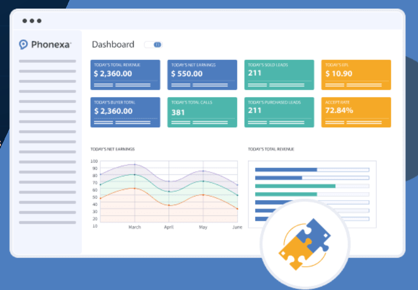 Multiple integrations