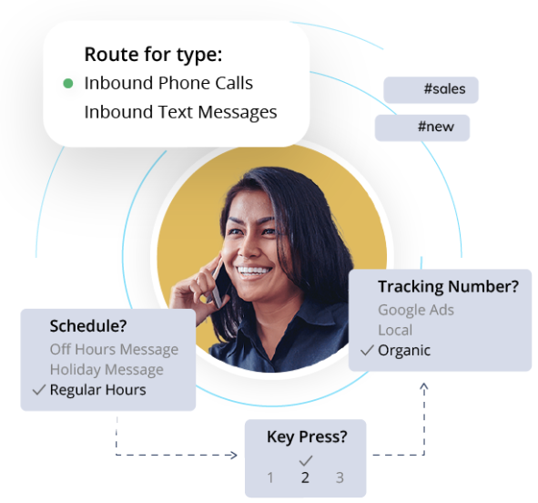 Automated Call Routing