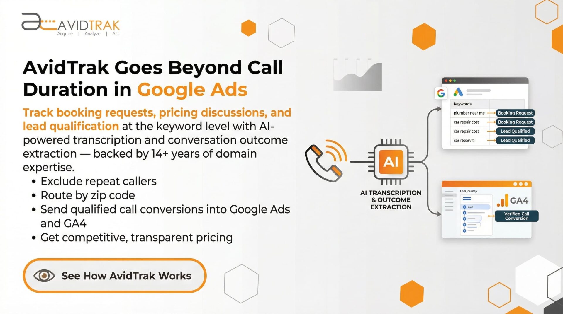 What is Google Ads Call Tracking and How Does It Improve Your PPC Campaigns