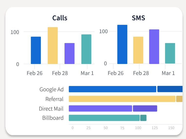Call Tracking Across Marketing Channels