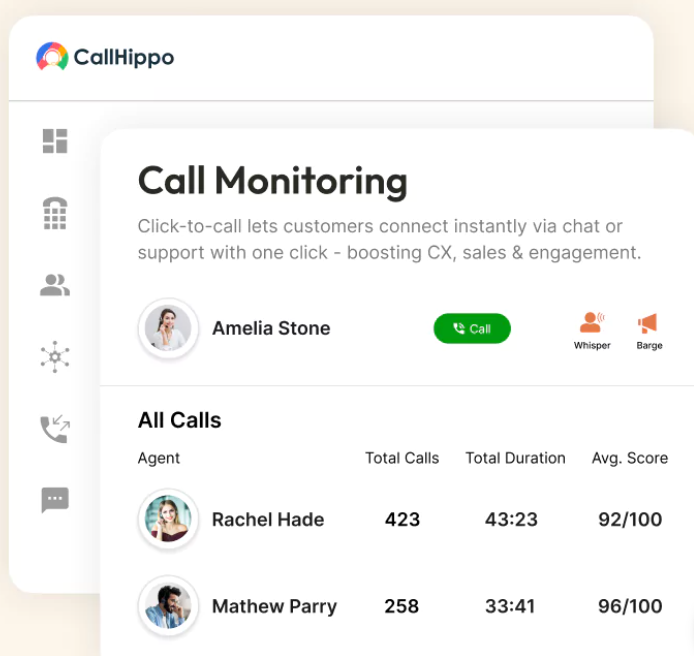 Call Monitoring