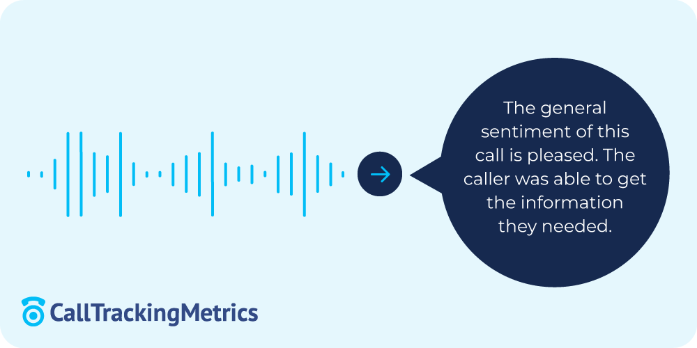 Call Recording and Transcription