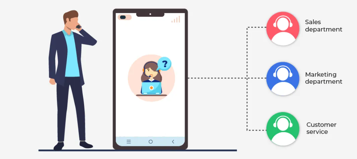 Call Routing and Queuing