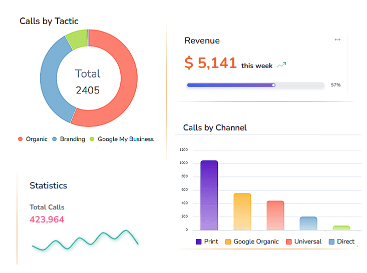 Built-In Contact Center and Advanced Routing