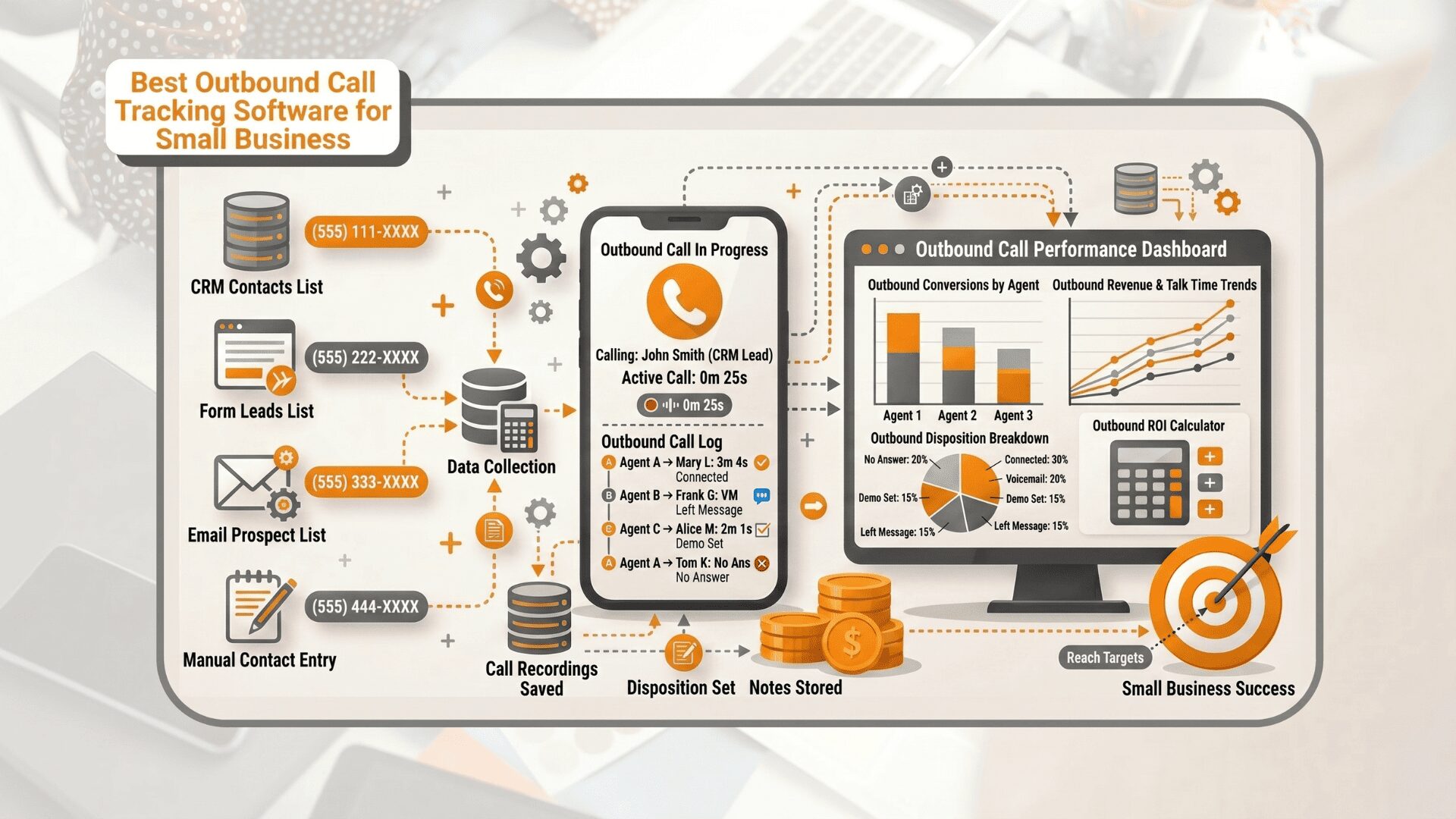 Best Outbound Call Tracking Software for Small Business