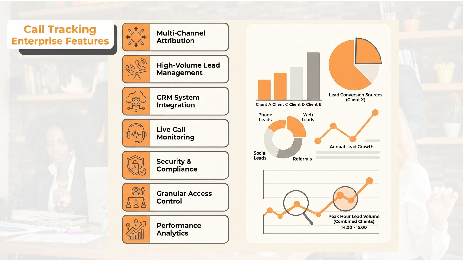 How Call Tracking Helps Agencies Manage Multiple Client Campaigns