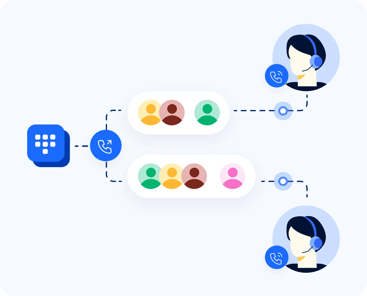 Power Dialer and Predictive Dialer 