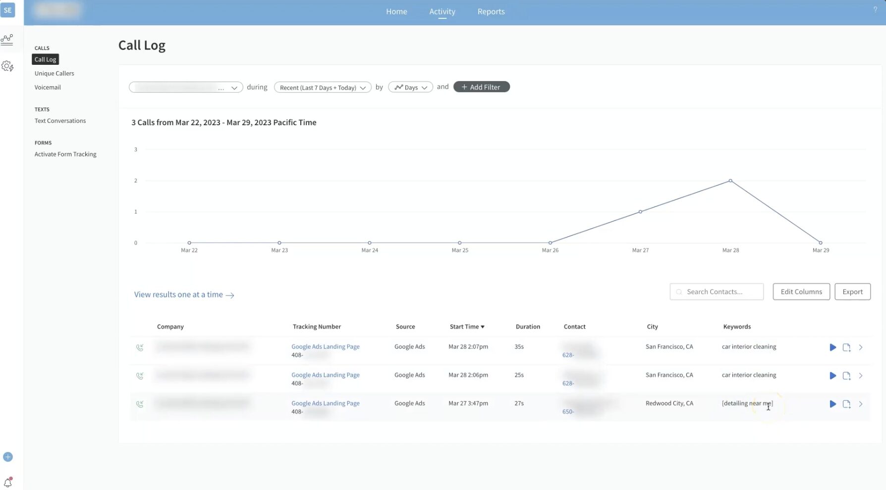 Keyword-Level Tracking