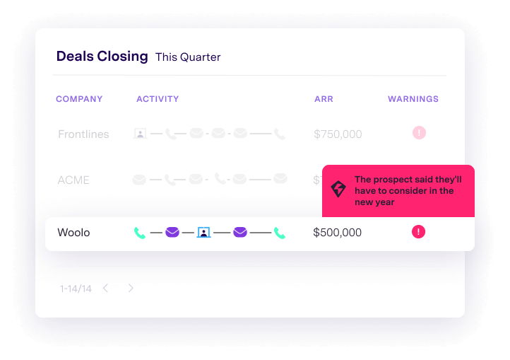 AI-Driven Conversation Analysis
