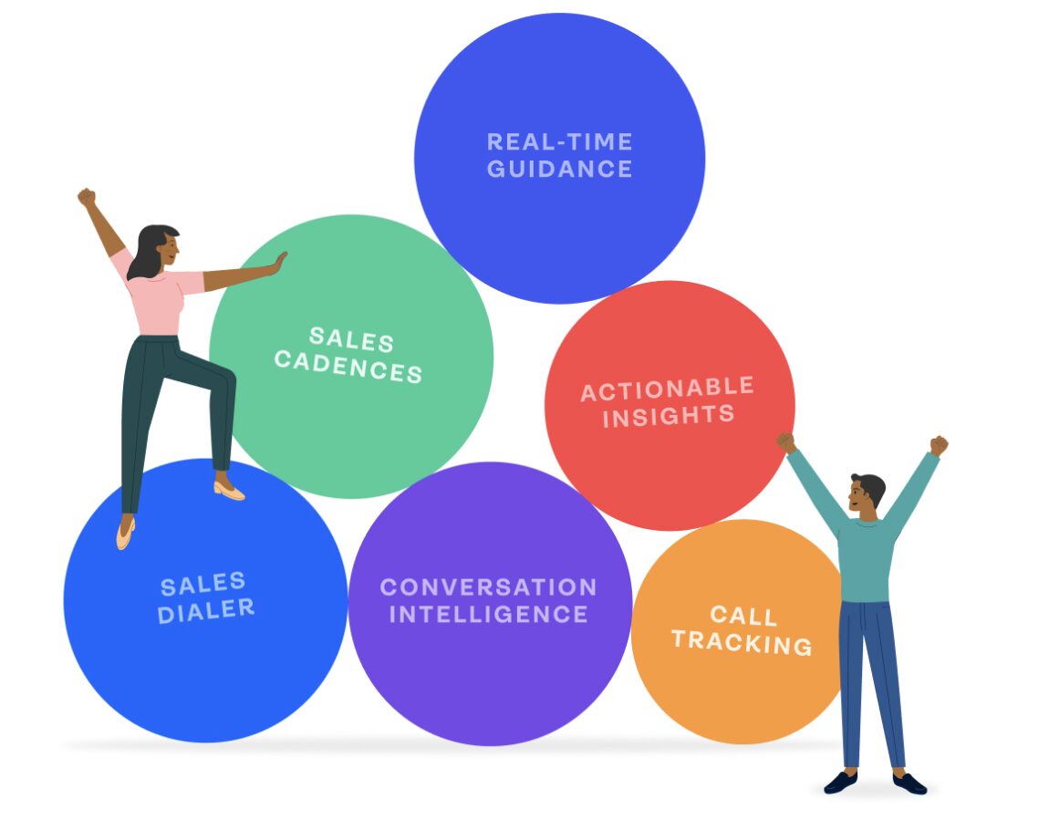 Scalable Call Tracking