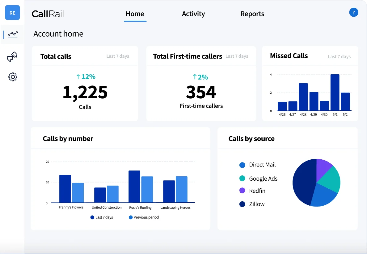 Call Tracking