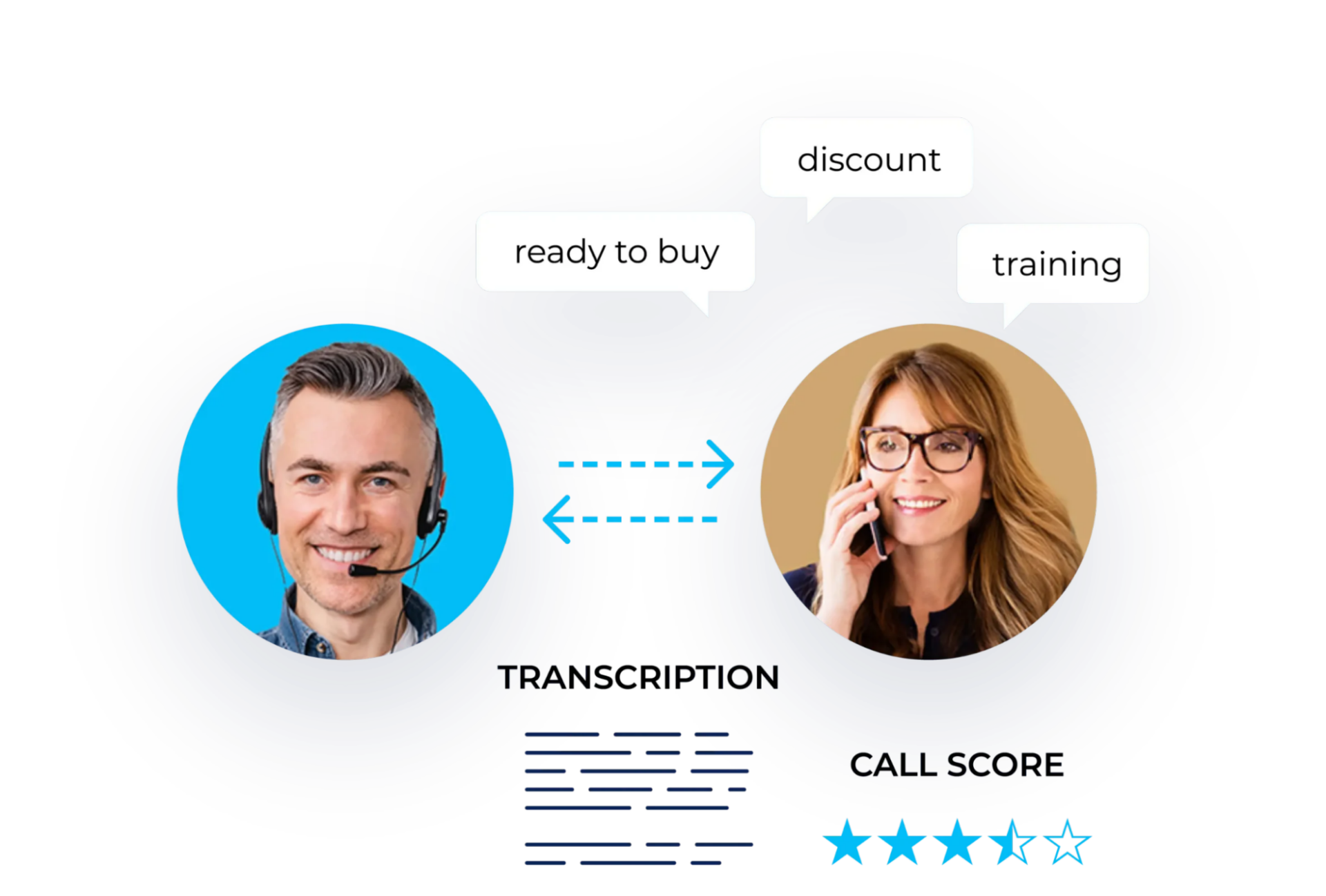 Keyword-Level Attribution