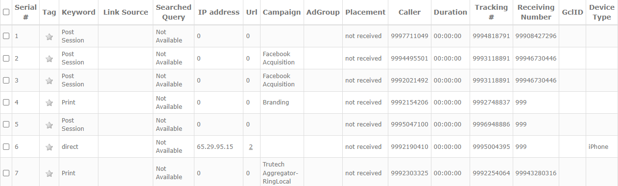 Accurate Marketing Attribution