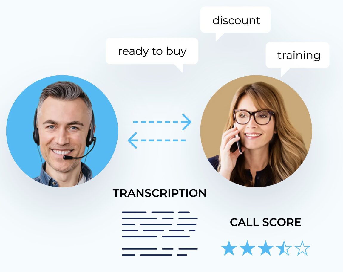 Call Recording & Transcription 