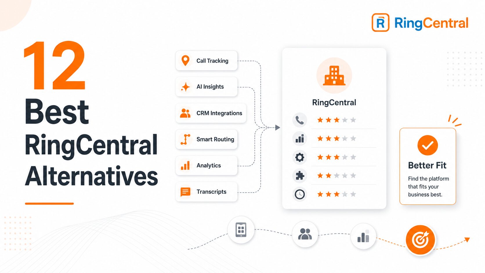 12 Best RingCentral Alternatives