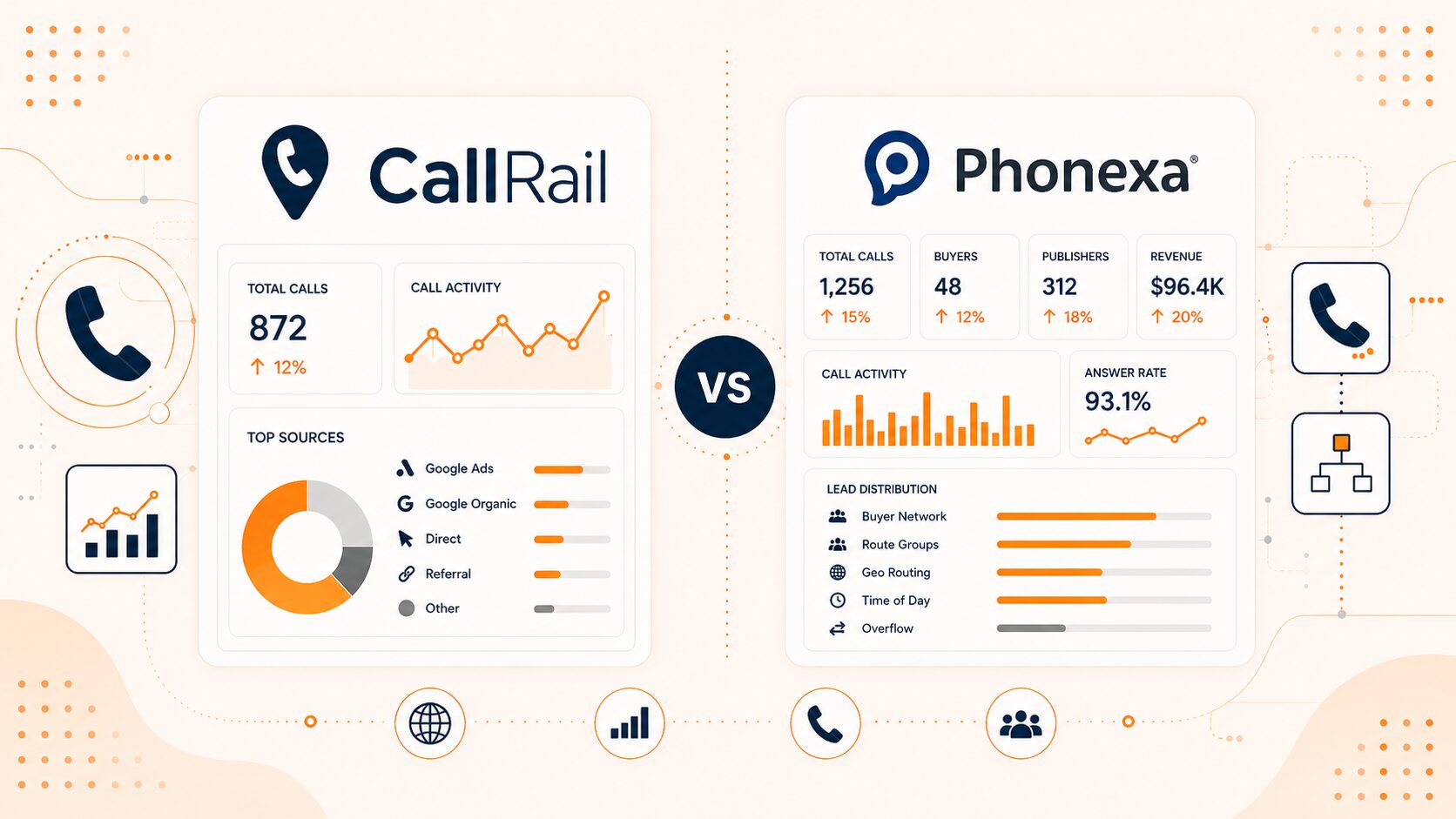 CallRail vs Phonexa: Which Call Tracking Platform Is Better?