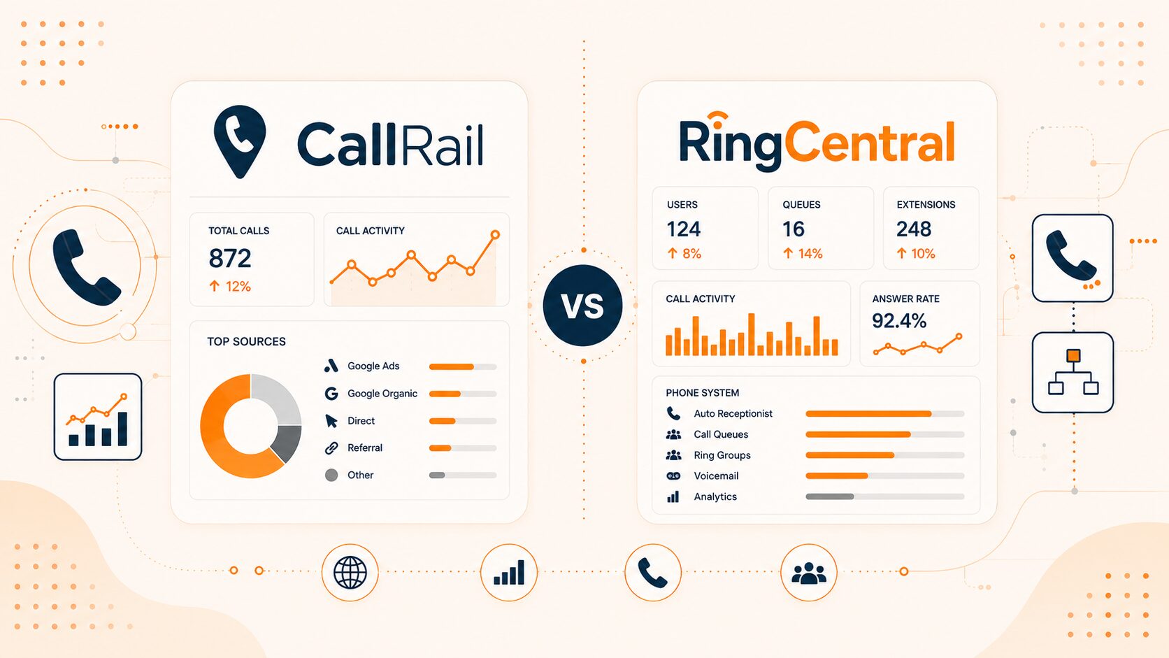 CallRail vs RingCentral: Call Tracking and Business Phone Features Compared