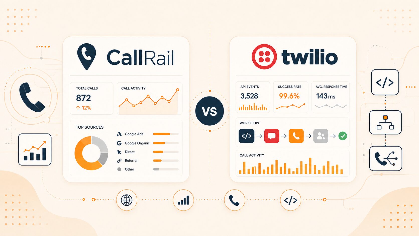 CallRail vs Twilio: Which Is Better for Call Tracking?