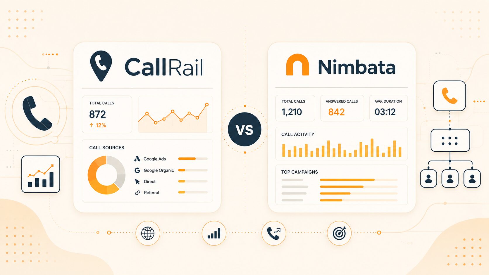 CallRail vs Nimbata: Features, Pricing, and Call Attribution Compared