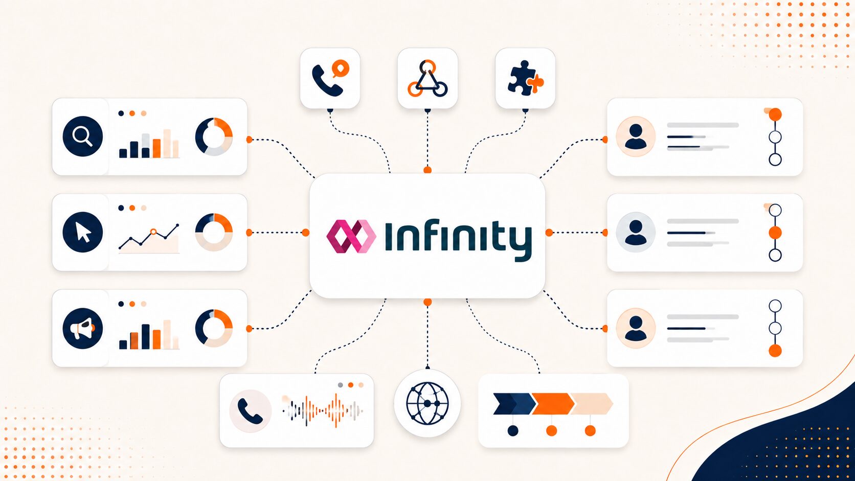 6 Best Infinity Call Tracking Alternatives for Attribution and CRM Integration