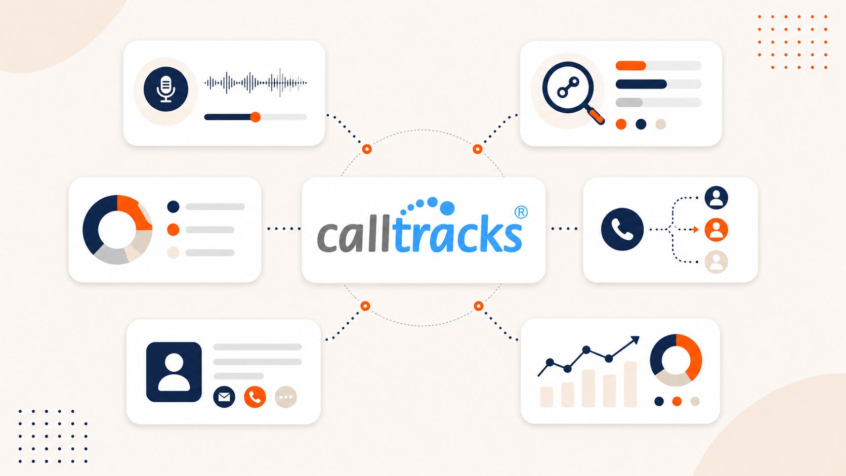 6 Best Calltracks Alternatives for Call Tracking and Attribution