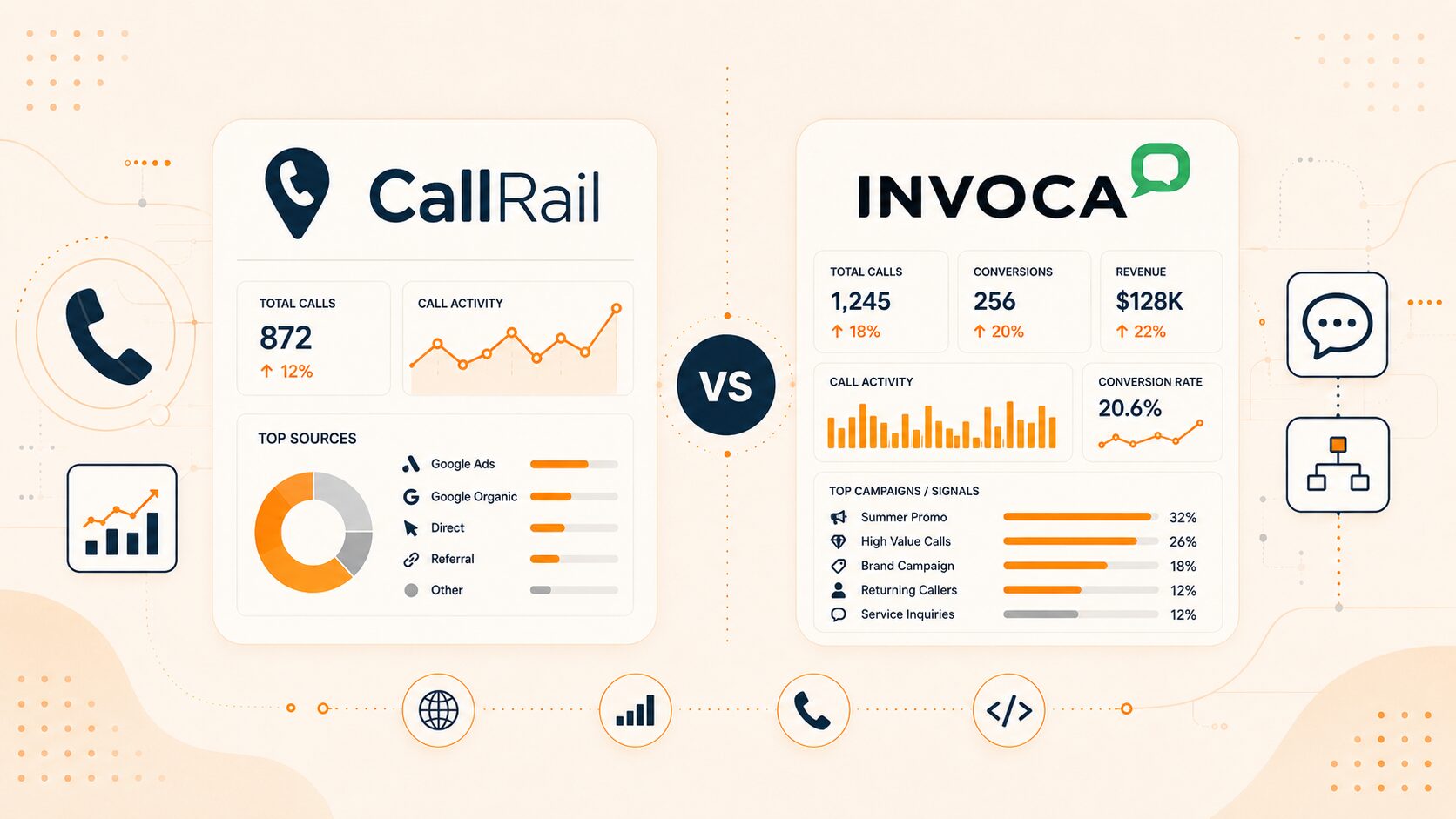 CallRail vs Invoca: Features, Pricing, and Conversation Intelligence Compared