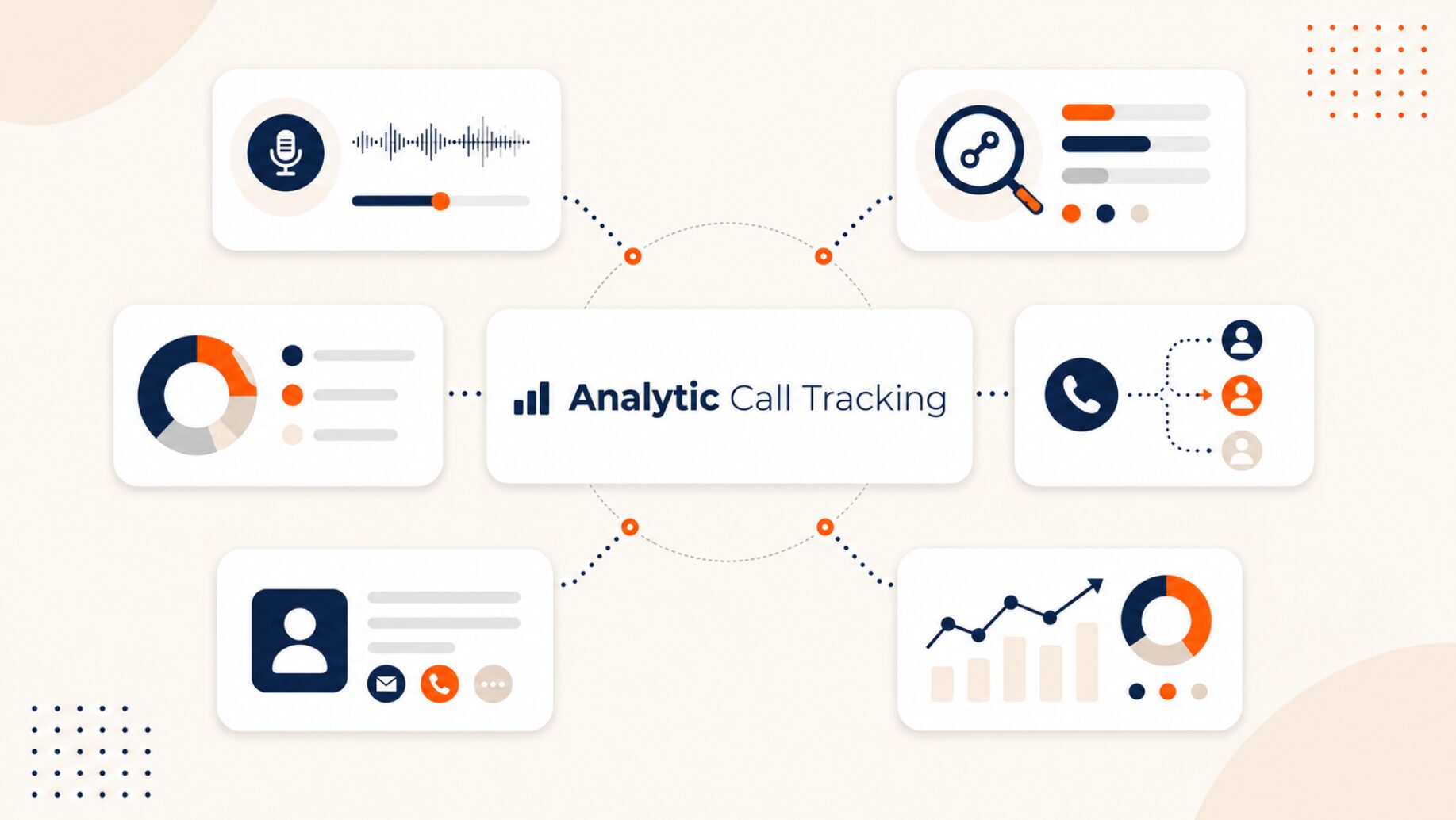 8 Best Analytic Call Tracking Alternatives and Competitors in 2026