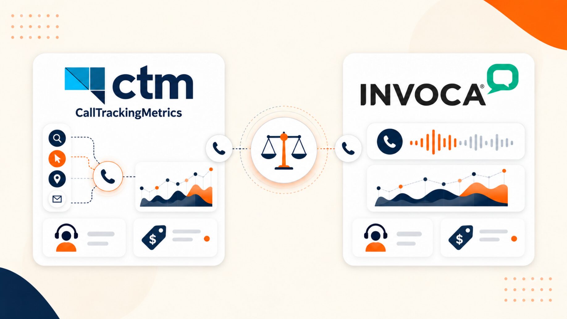 CallTrackingMetrics vs Invoca: Features, Pricing, and Use Cases