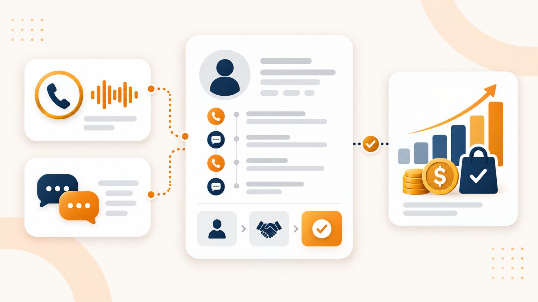 Call and Text Tracking With CRM: How to Connect Conversations to Revenue