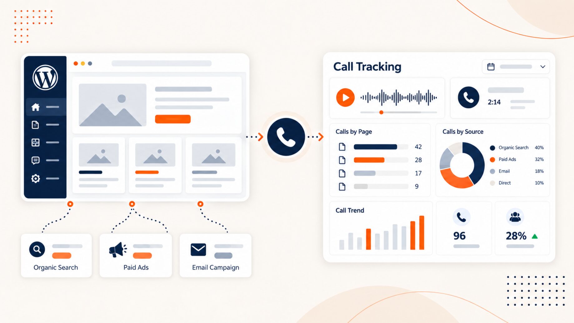 WordPress Call Tracking: How to Attribute Calls to Pages and Campaigns