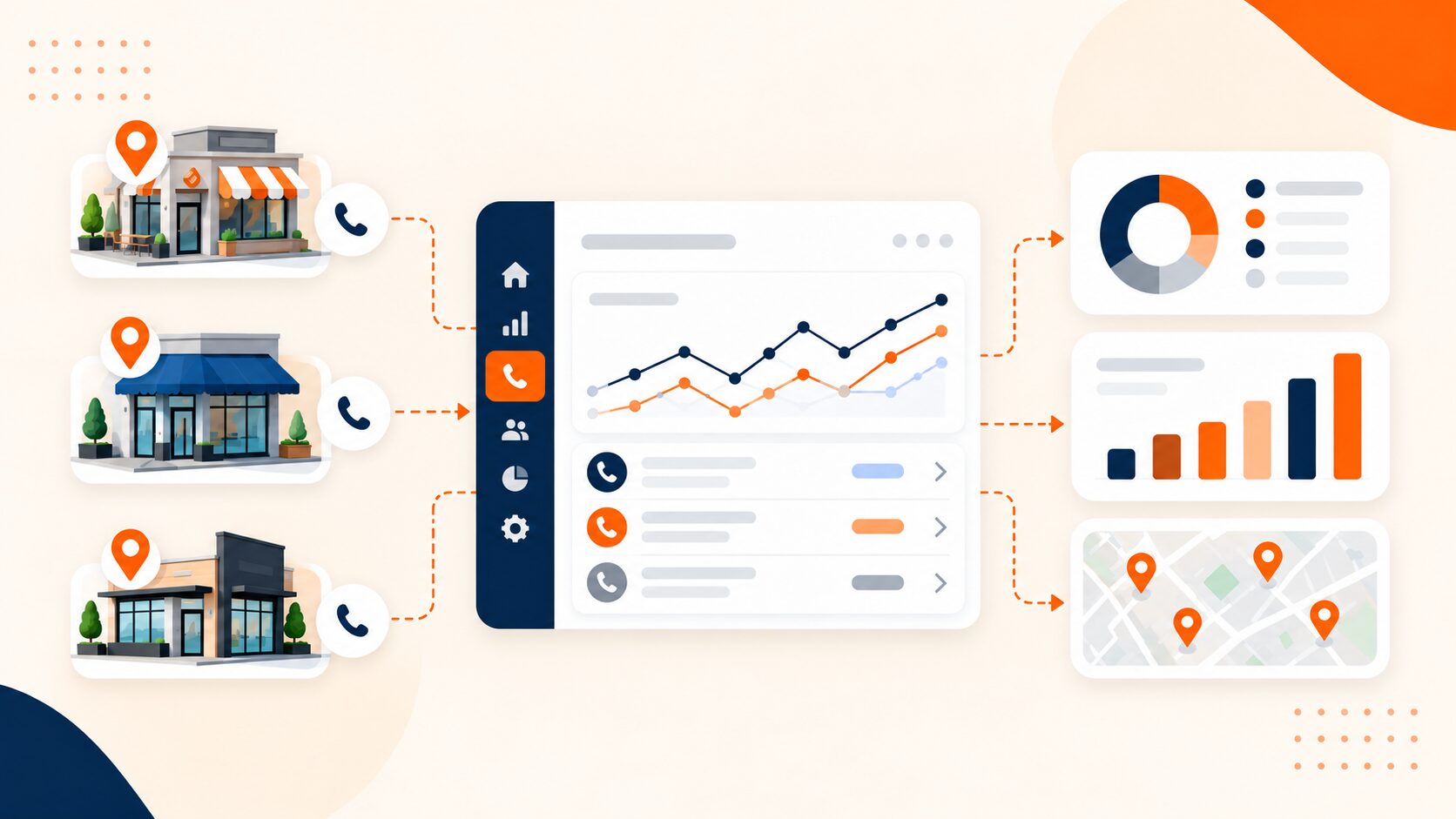 10 Best Call Tracking Software for Multi-Location Businesses