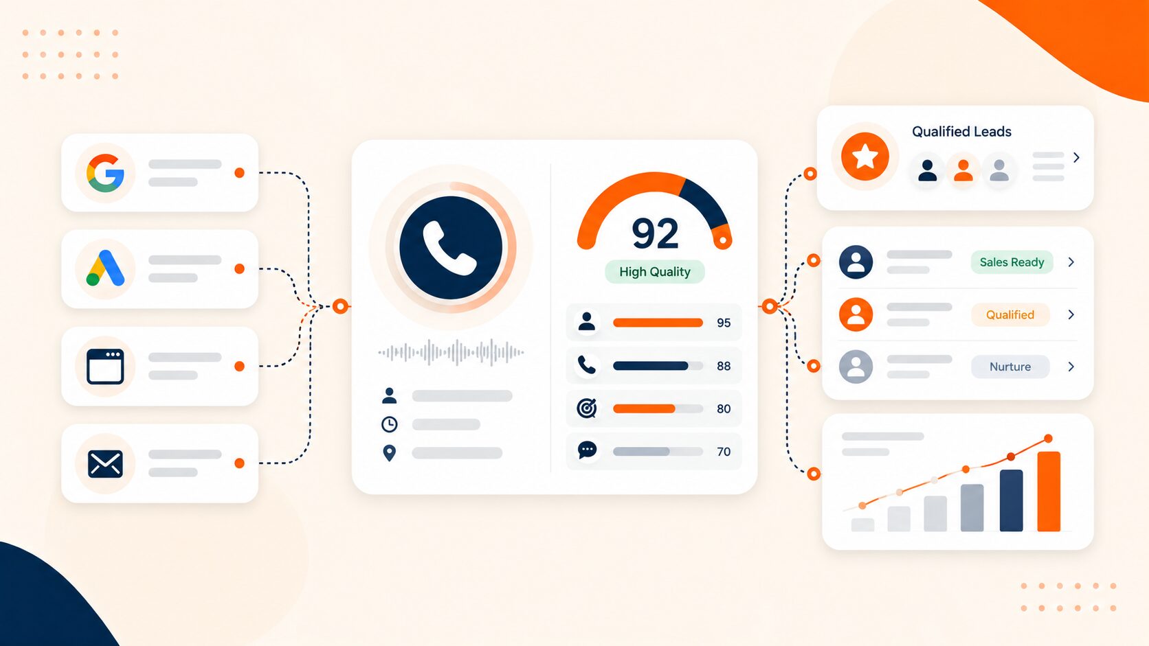 Call Scoring for Marketing Leads & how to identify Qualified Phone Inquiries