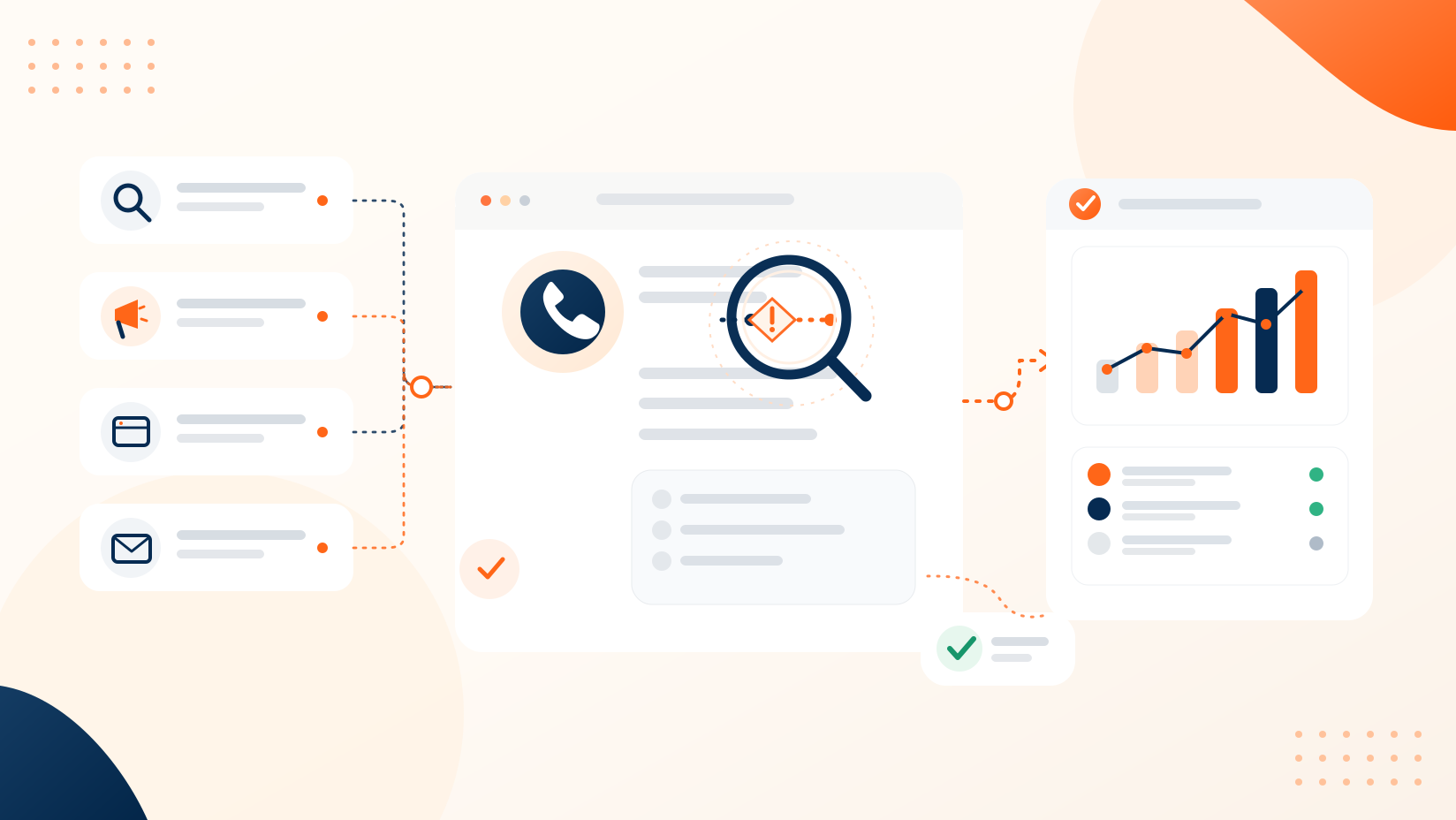 Why Call Leads lose attribution and how to diagnose the problem