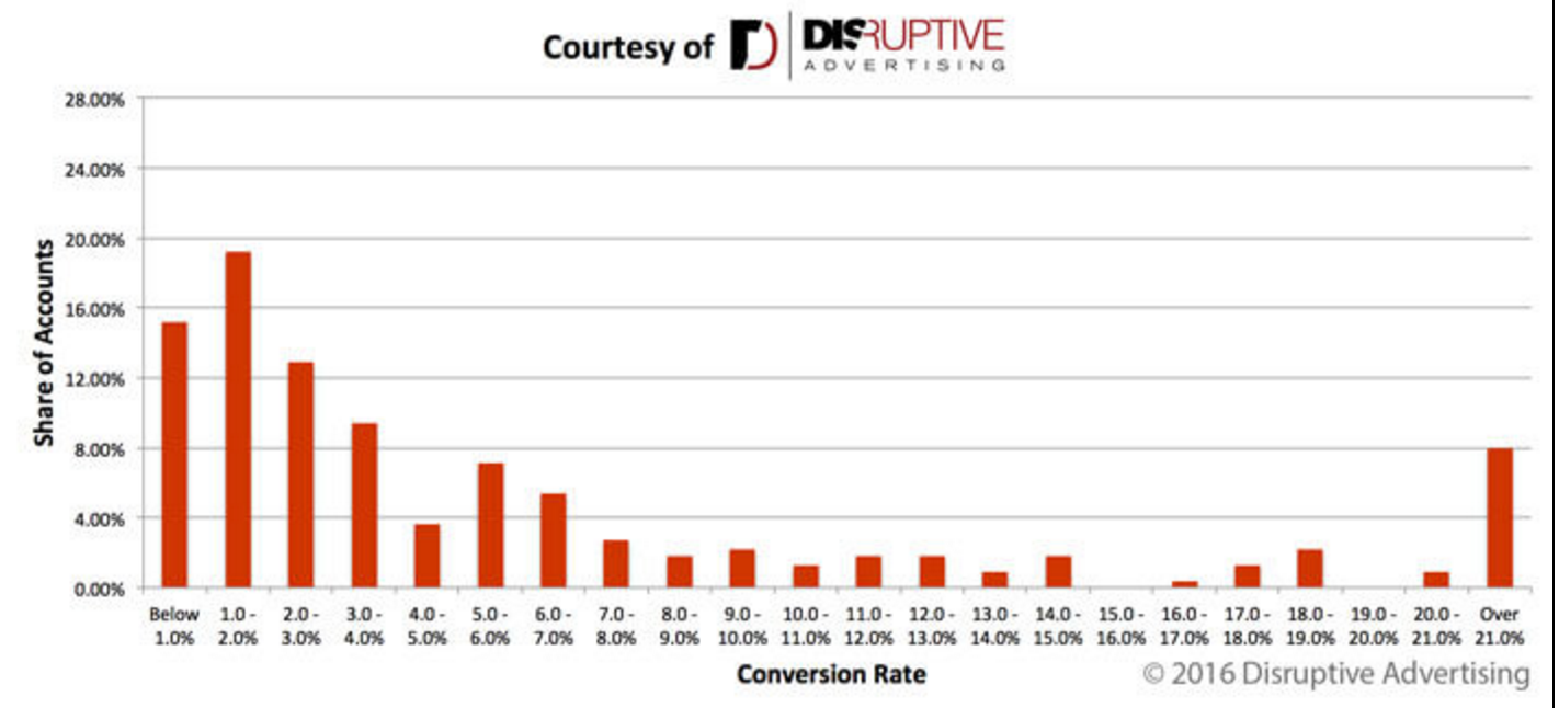 Convertion_Rate_2