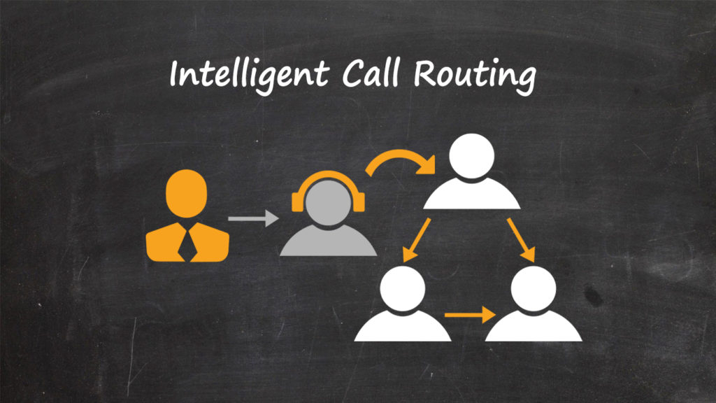 Never Miss a Phone Lead via Intelligent Call Routing