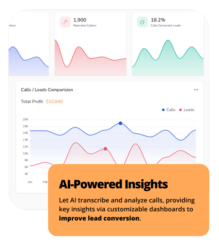AI-Powered Insights